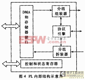 基于FPGA和VHDL的USB2.0控制器設(shè)計(jì)