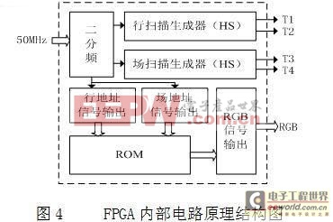 FPGA內(nèi)部電路原理結(jié)構(gòu)