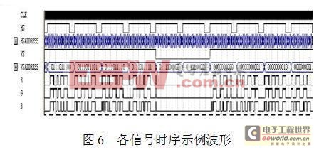 輸出信號的時序波形