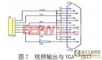 一種基于FPGA的VGA圖象信號(hào)發(fā)生器設(shè)計(jì)