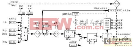 一種基于PLC的智能鉗型吊電氣控制系統(tǒng)