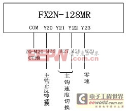 PLC的輸出控制