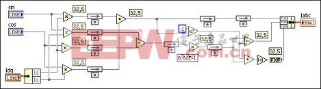 基于FPGA的高速HIL仿真器實(shí)現(xiàn)電機(jī)控制器測(cè)試