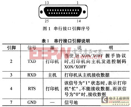 串行接口引腳排列