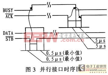 并行接口的時序