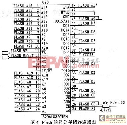 Flash存儲(chǔ)器的部分電路連接圖