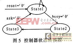 狀態(tài)轉(zhuǎn)換圖