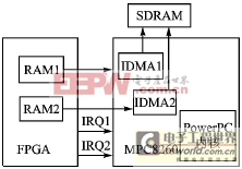 IDMA传输设计框图