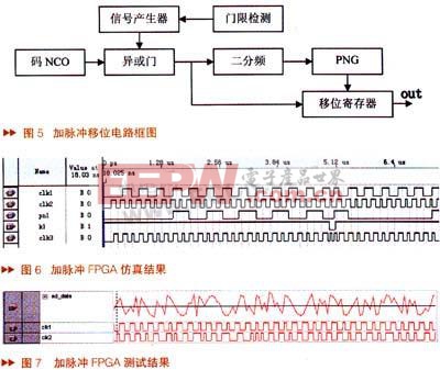 加脈沖移位法