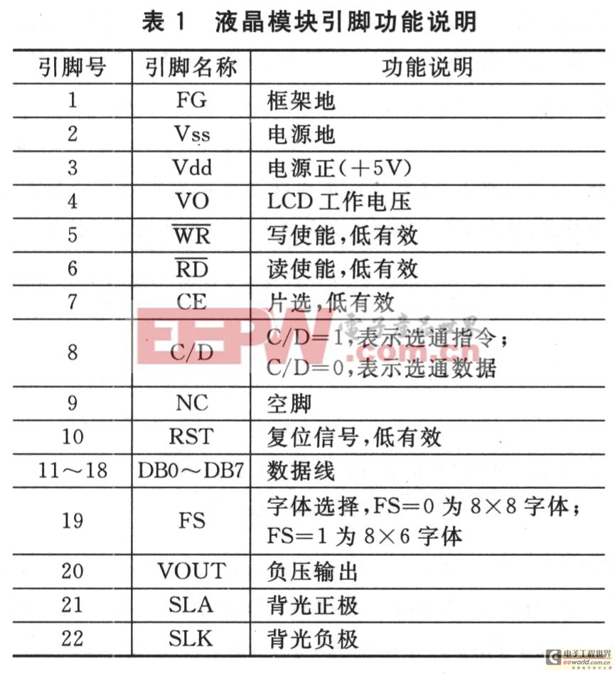 液晶模塊引腳說明