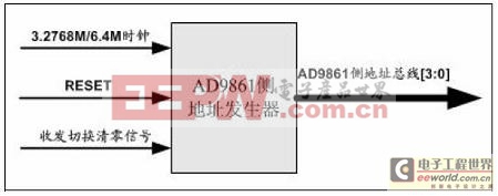 復(fù)雜可編程邏輯器件在通信數(shù)據(jù)傳輸中的應(yīng)用