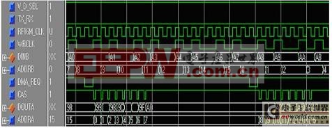 數(shù)據(jù)接收狀態(tài)信號時序