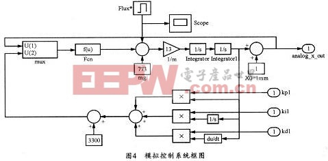 模擬控制系統(tǒng)仿真框圖