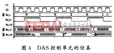 DAS控制單元的仿真