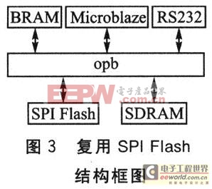 對FPGA中SPI復(fù)用配置的編程方法的研究