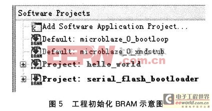 初始化BRAM存儲器