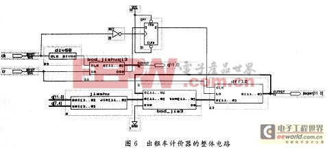 將各個模塊按照輸入輸出關系連接成整體電路