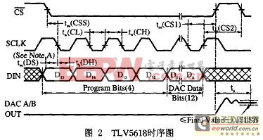 操作時序圖