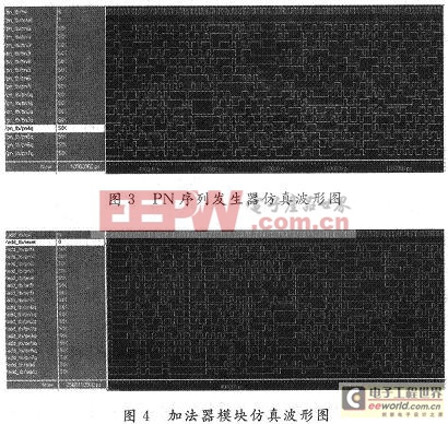 對各個(gè)分模塊進(jìn)行前仿真后的波形圖