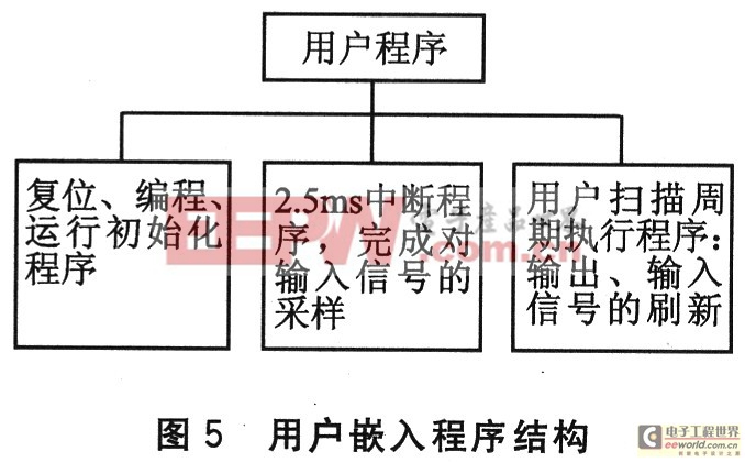 主要程序結(jié)構(gòu)