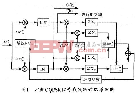 扩频OQPSK信号载波跟踪环的原理图