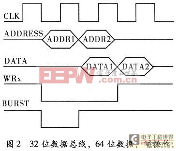 DSP通過32位數(shù)據(jù)總線寫64位數(shù)據(jù)時序圖