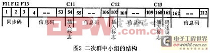 這212bit的分配