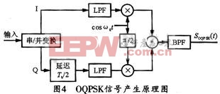 OQPSK信號(hào)的產(chǎn)生原理