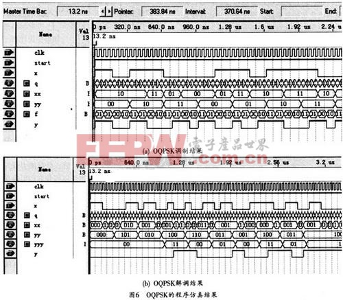 OQPSK在QuartusII環(huán)境下的調(diào)制和解調(diào)仿真結(jié)果