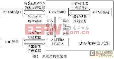 整個(gè)系統(tǒng)的硬件布局