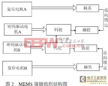 基于MEMS和FPGA的移動(dòng)硬盤數(shù)據(jù)加解密系統(tǒng)