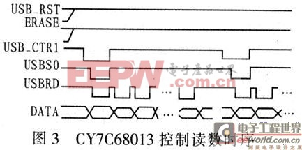 讀數(shù)時序