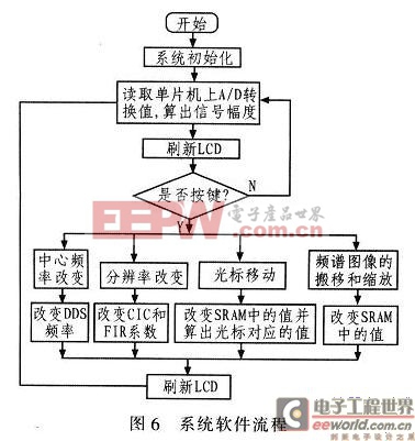 系統(tǒng)軟件流程