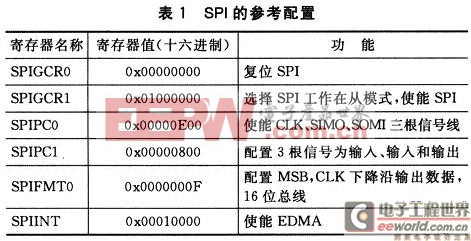 SPI的參考配置