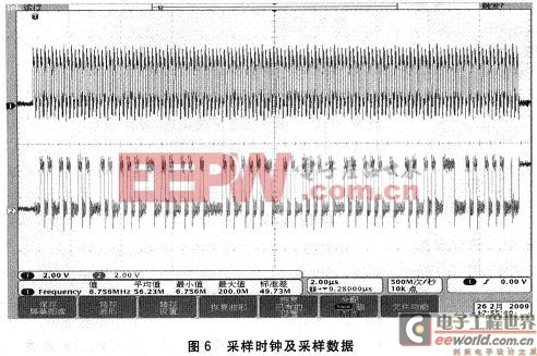 采樣時(shí)鐘及采樣數(shù)據(jù)