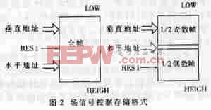 基于FPGA技术的新型高速图像采集