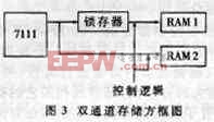 基于FPGA技术的新型高速图像采集