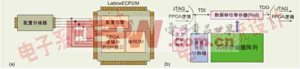 系统断电时FPGA数据保护方法
