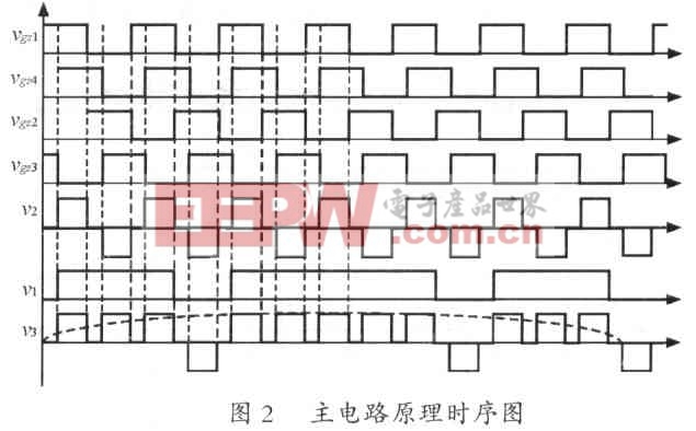 CPLD在航空1l5V/400Hz高頻鏈逆變電源中的應(yīng)用