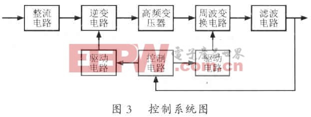 CPLD在航空1l5V/400Hz高頻鏈逆變電源中的應(yīng)用