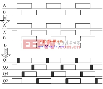 基于DSP和CPLD的移相全橋軟開關(guān)電源數(shù)字控制器