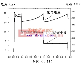 基于DSP和CPLD的移相全橋軟開關(guān)電源數(shù)字控制器