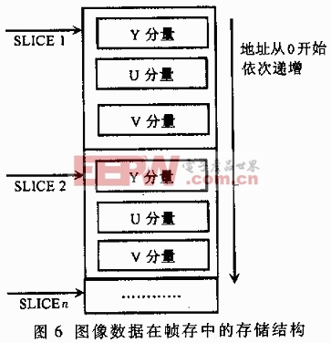 多分辨率圖像實時采集系統(tǒng)的FPGA邏輯設(shè)計