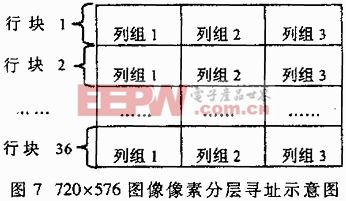 多分辨率圖像實時采集系統(tǒng)的FPGA邏輯設(shè)計