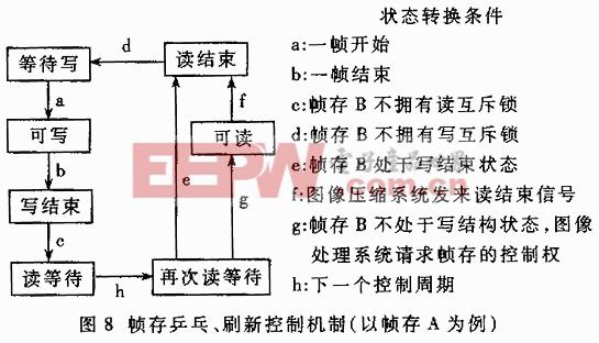 多分辨率圖像實時采集系統(tǒng)的FPGA邏輯設(shè)計