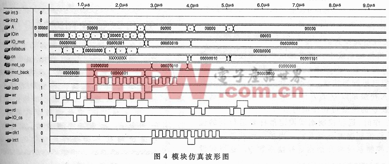 基于CYGNAL单片机和FPGA的舞台吊杆控制器的设计