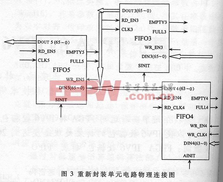 基于FPGA的IPV6數(shù)字包的拆裝實現(xiàn)