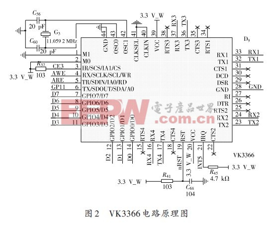 基于VK3366 的DSP 异步串行通信的设计