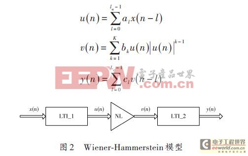 一種基于BOC信號(hào)的導(dǎo)航發(fā)射信道預(yù)失真方案