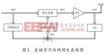 一種基于BOC信號(hào)的導(dǎo)航發(fā)射信道預(yù)失真方案